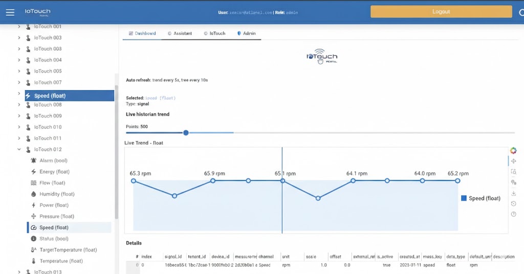 ioTouch Portal Screenshot